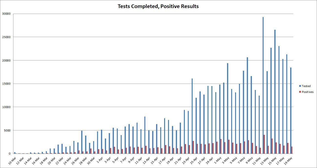 Test-Totals-and-Positives-051920